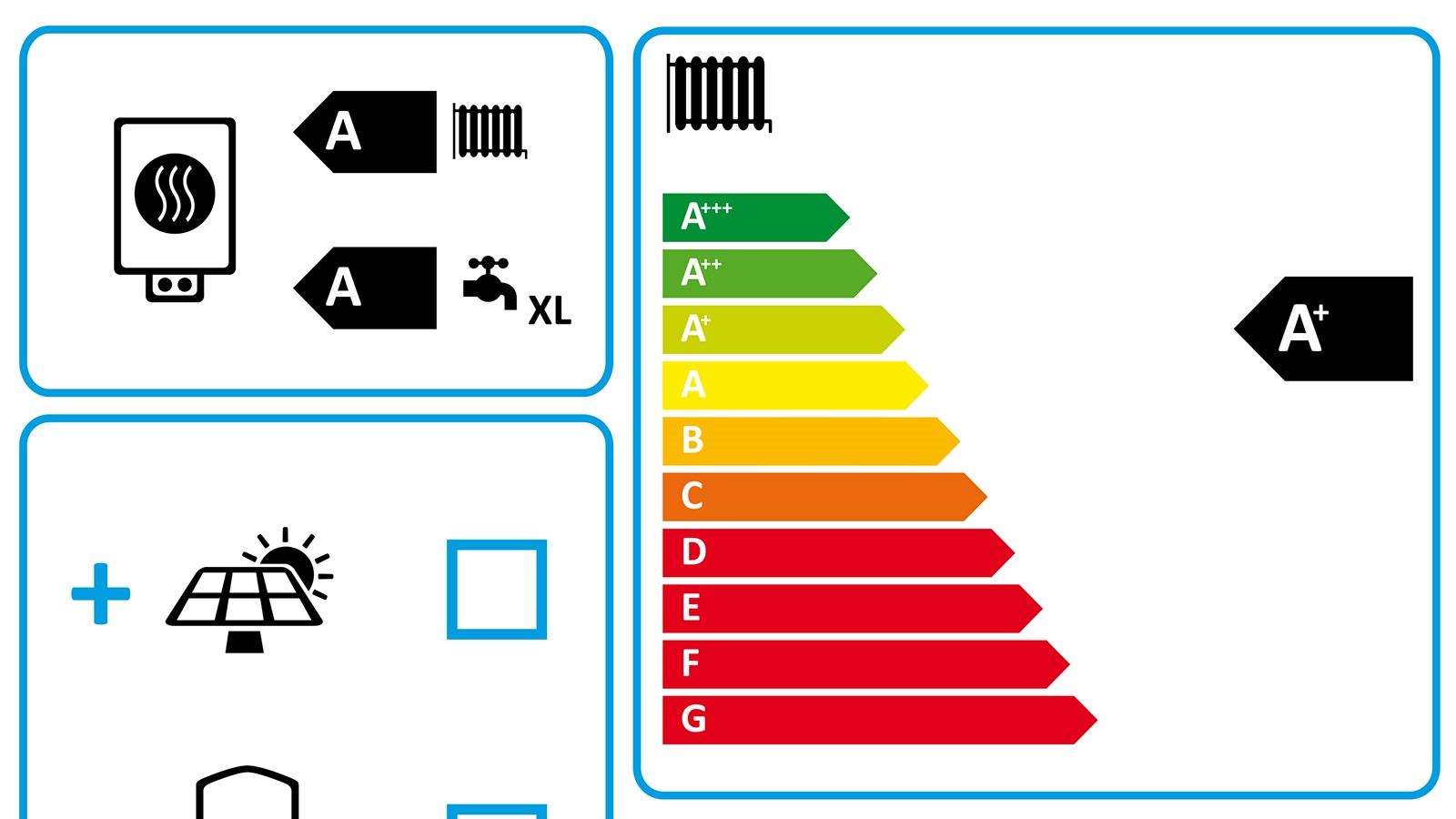 energielabels