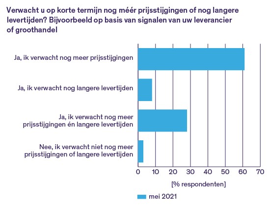 Tabel uit resultaten quick scan