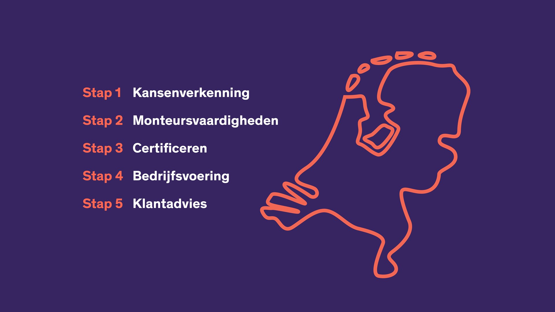 header website 5 stappen warmtepomp 1600x900